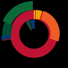 M. Starel Statistical Painting from CVT series Day 25th China, Switzerland, Poland  v4 100x100 cm