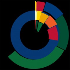 M. Starel Statistical Painting from CVT series Day 40th Switzerland, China, Italy v4 100x100 cm