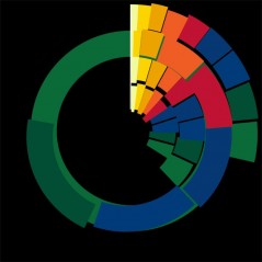 M. Starel Statistical Painting from CVT series Day 100 UK, USA, Spain, Italy v4 100x100 cm